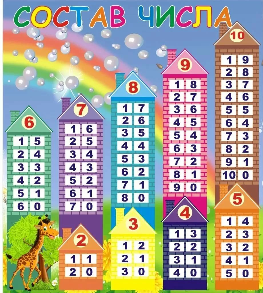 Состав числа числовые домики игра