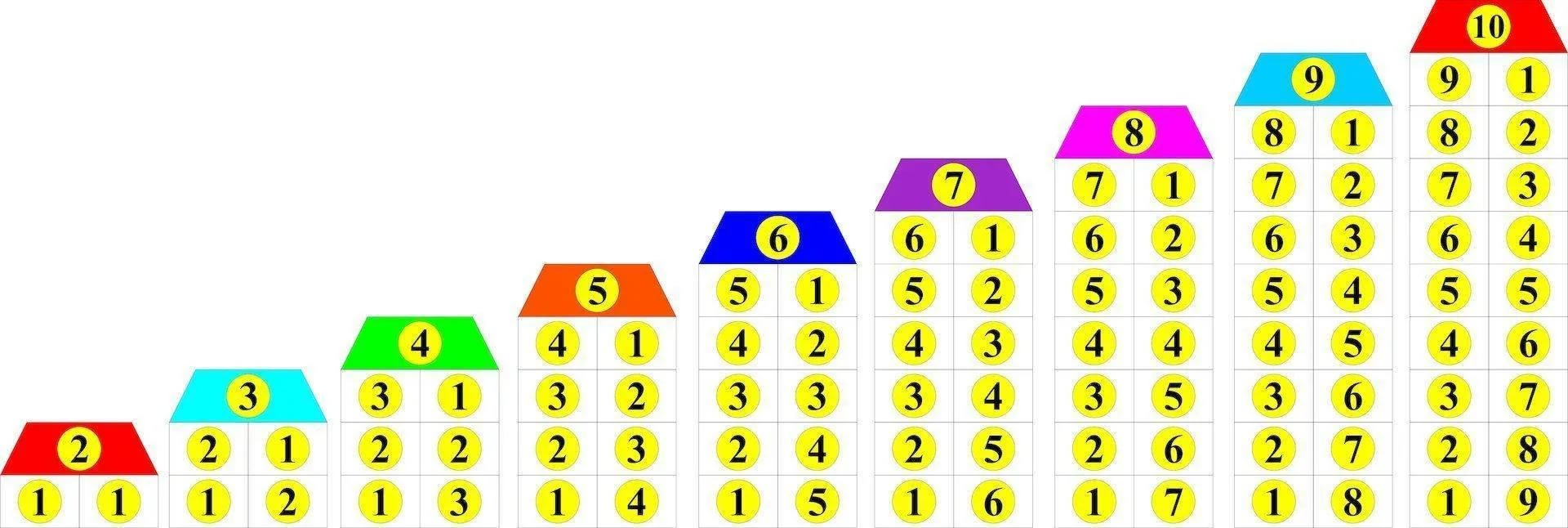 Игры на состав числа для дошкольников