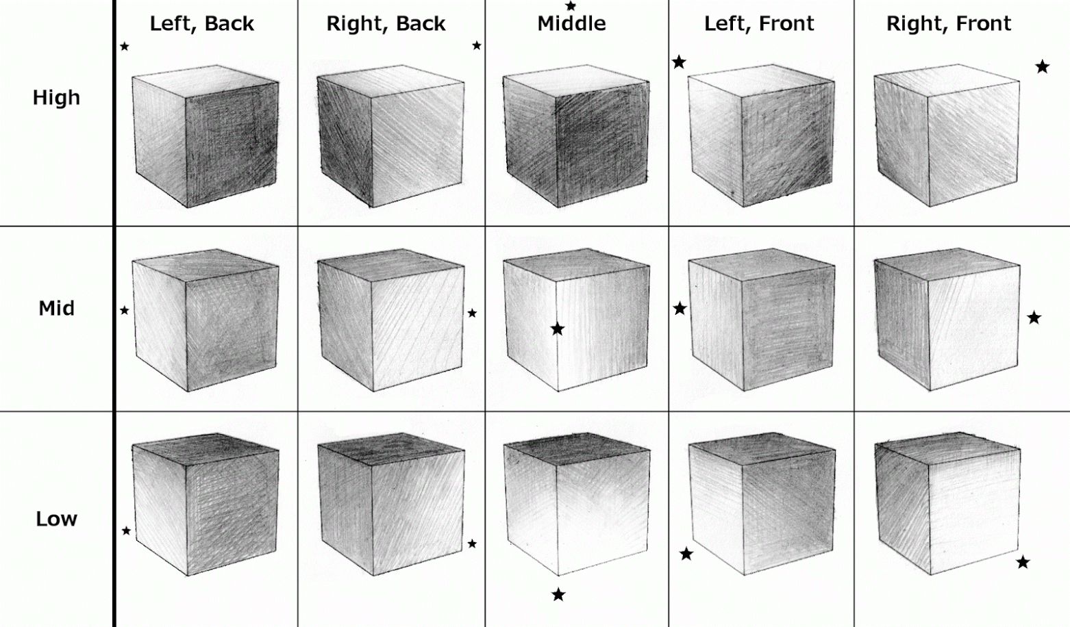 Куб с разных ракурсов