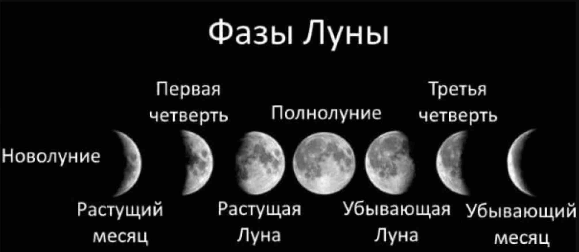 Фазы Луны новолуние
