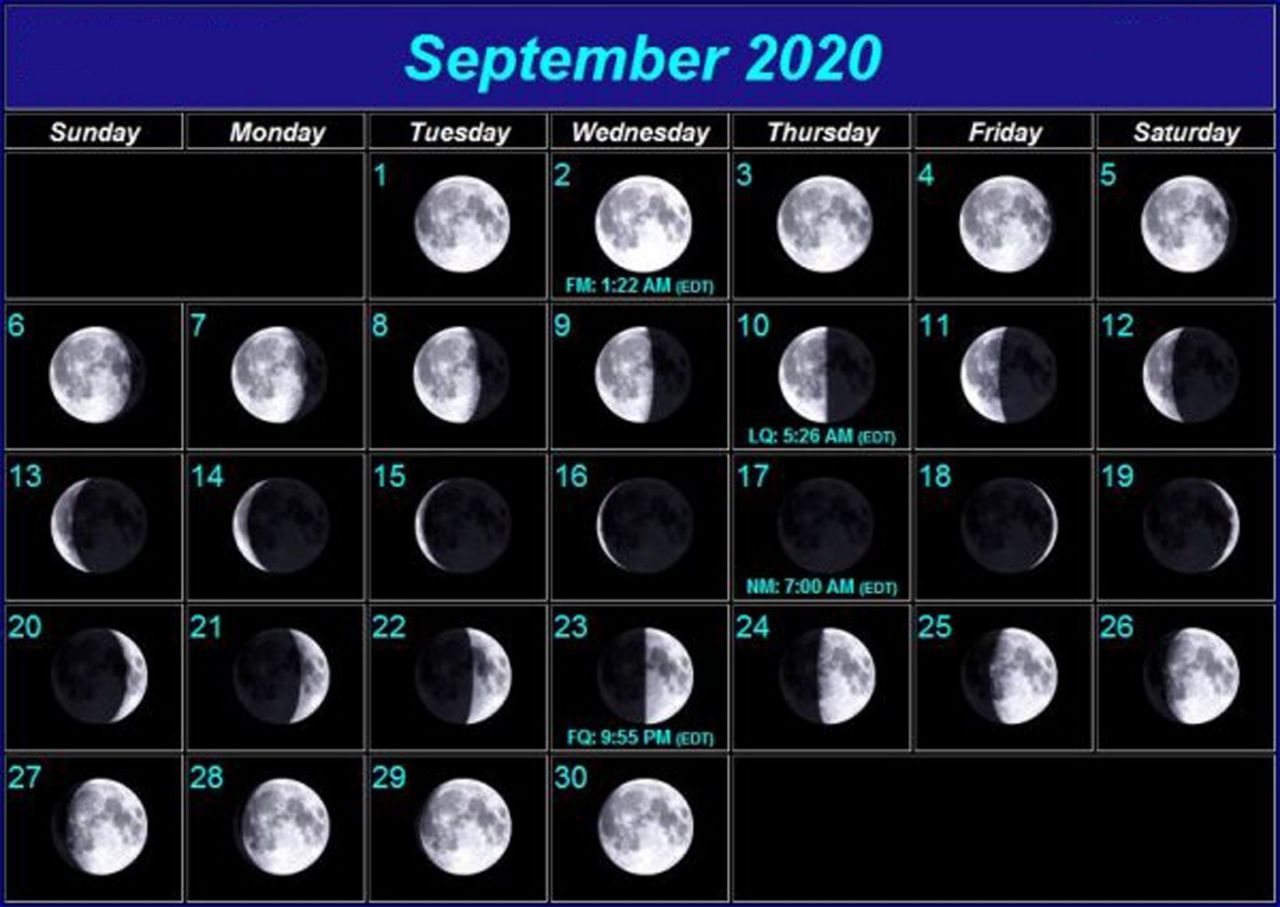 Фазы Луны в декабре 2020