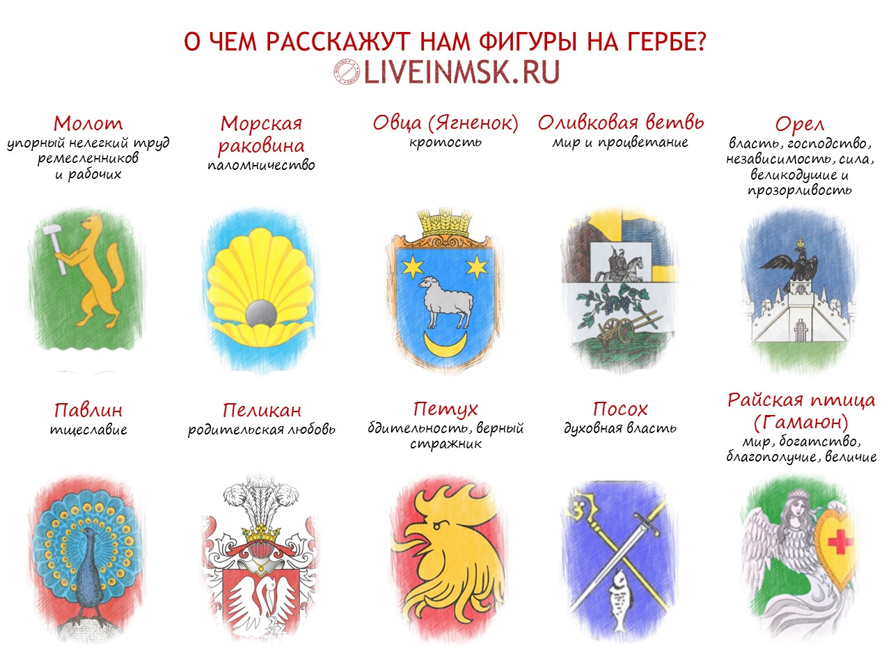 Символы для семейных гербов