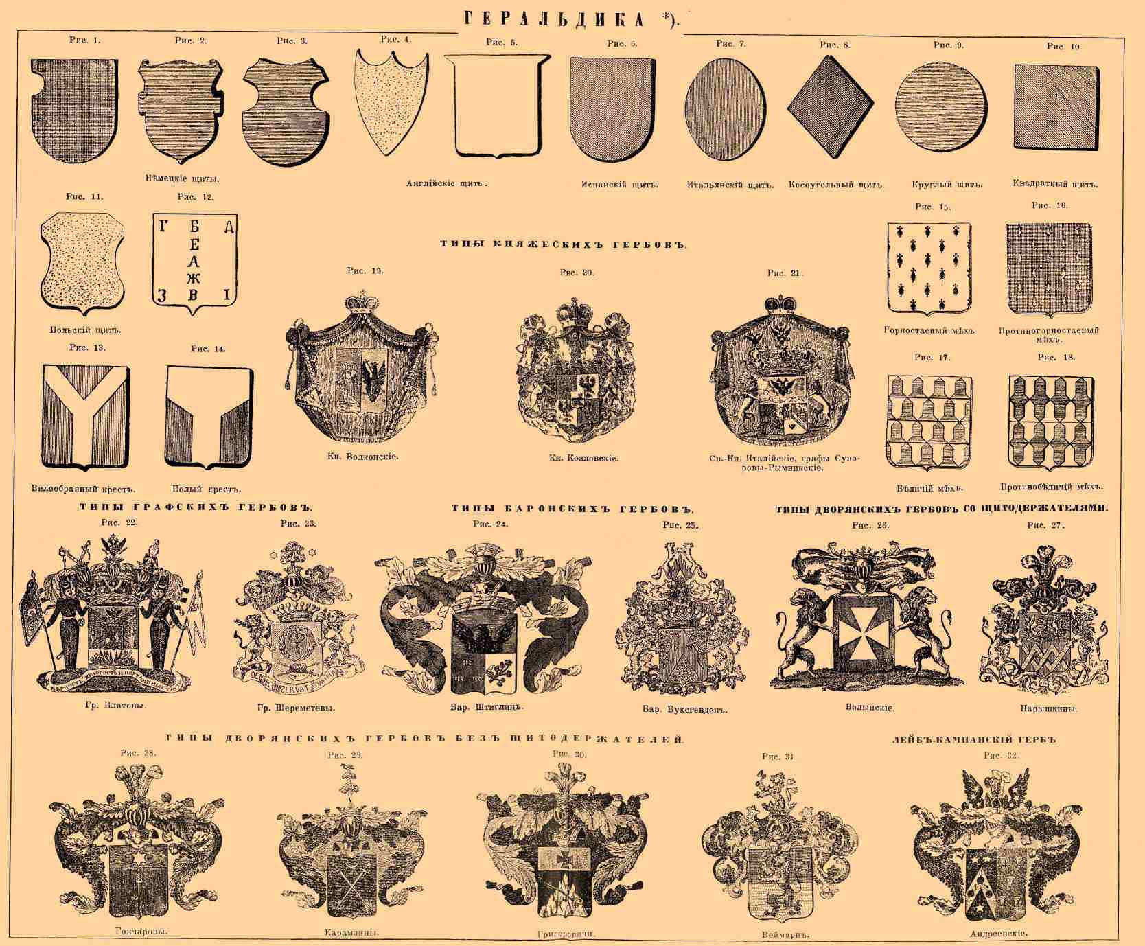 Типы фамильных гербов
