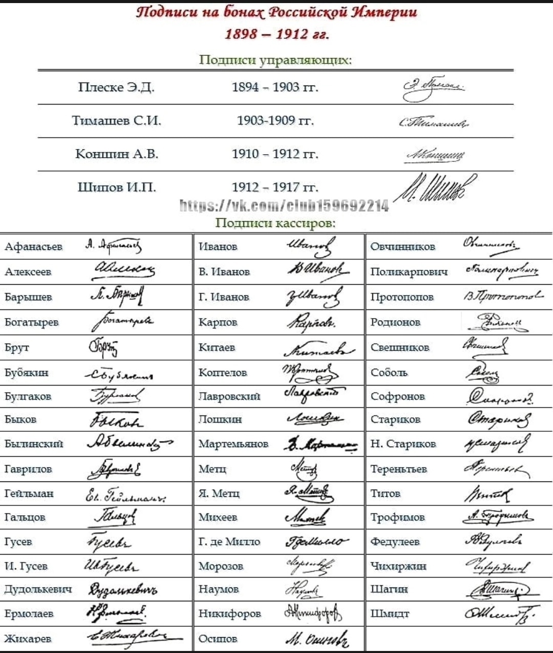 Подписи управляющих и кассиров 1918