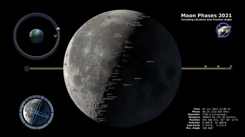 Фазы земли вид с Луны