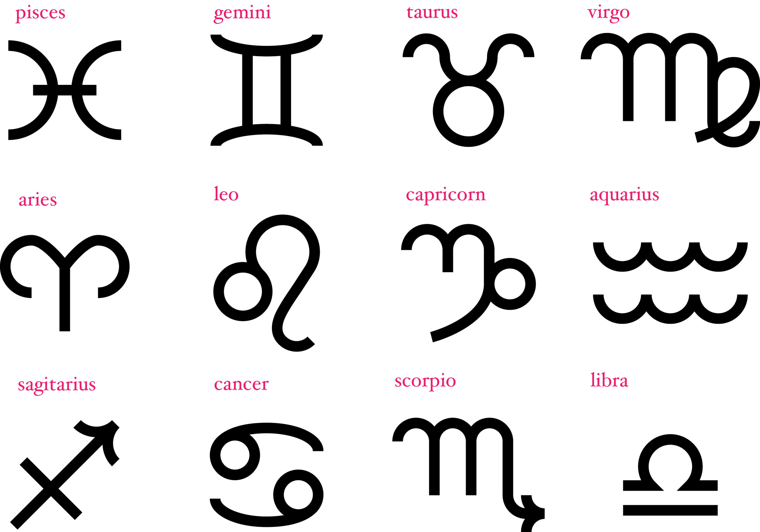 Символы знаков зодиака на прозрачном фоне