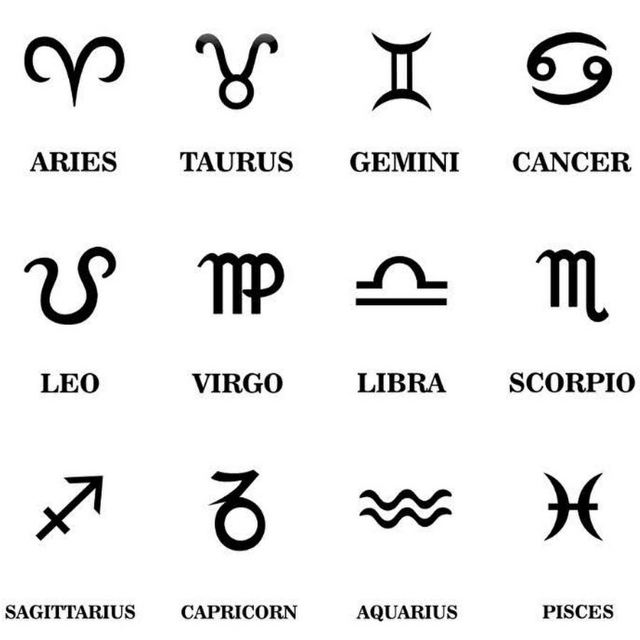 Знаки зодиака символы и названия