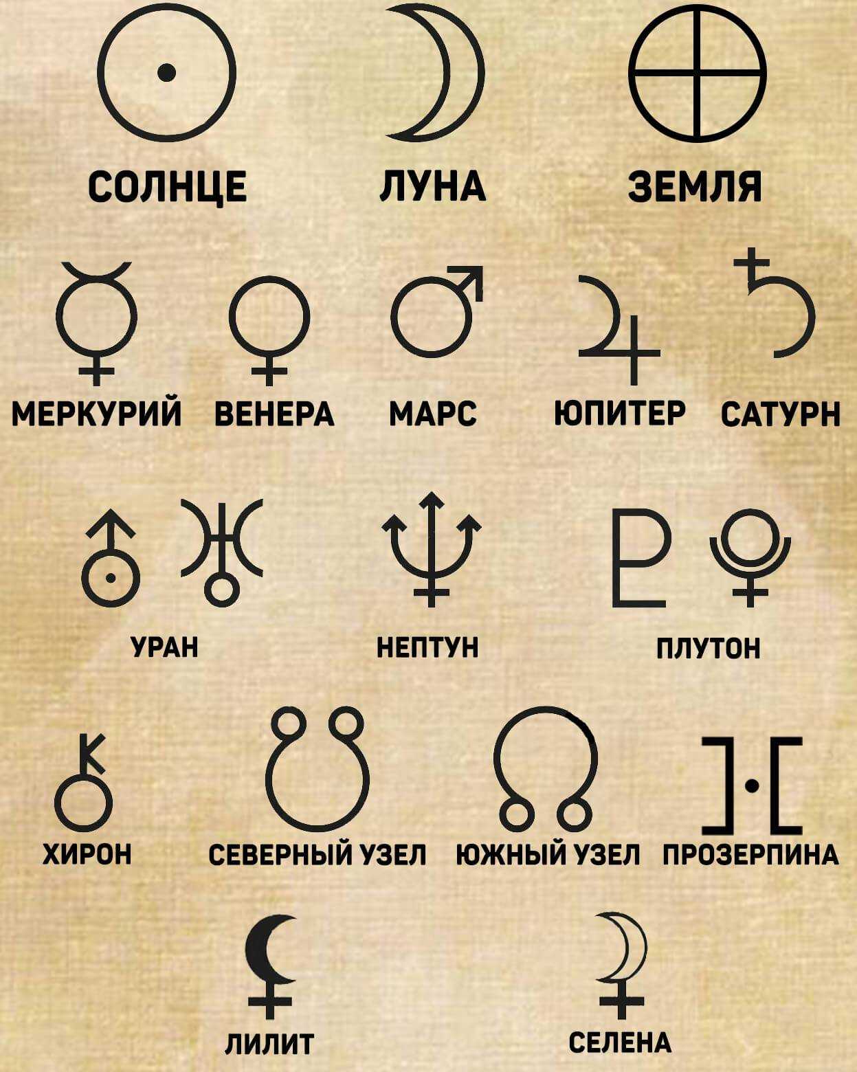 Обозначение планет символами в астрологии
