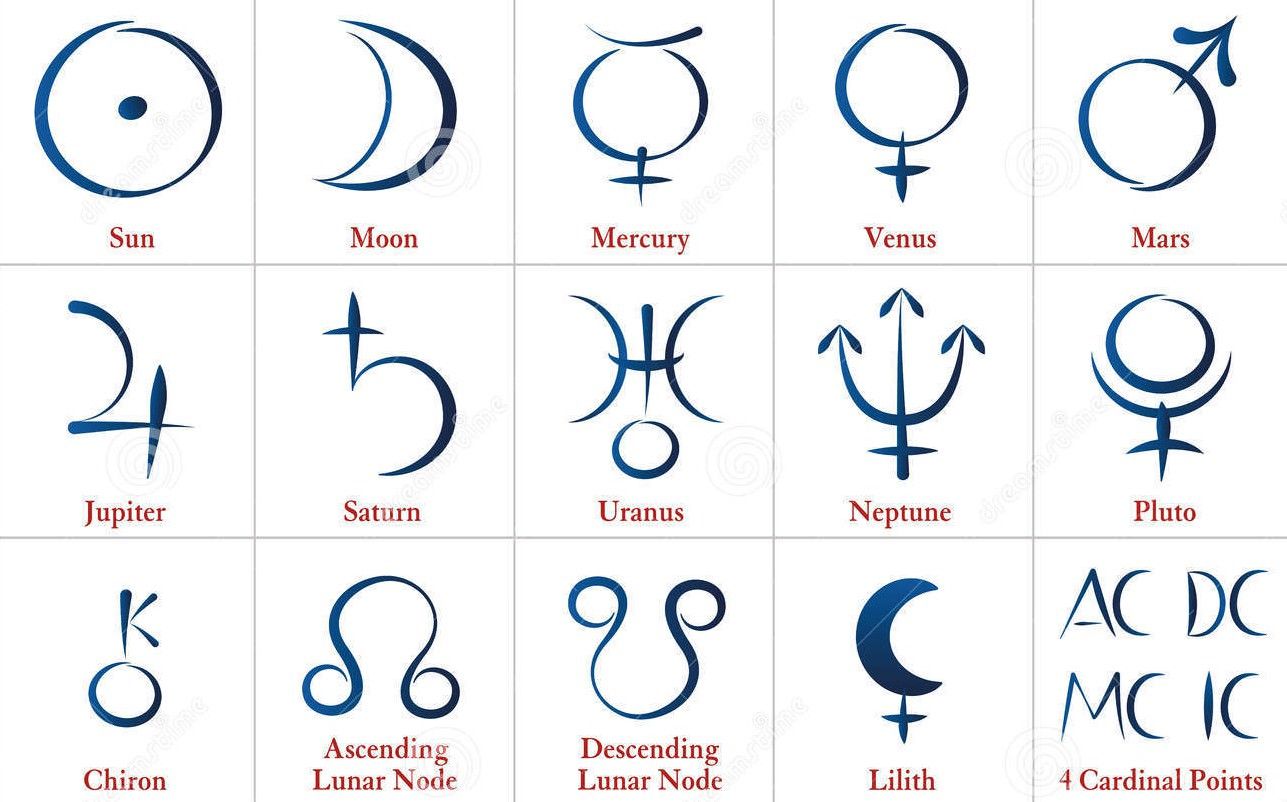 Символы обозначающие планеты