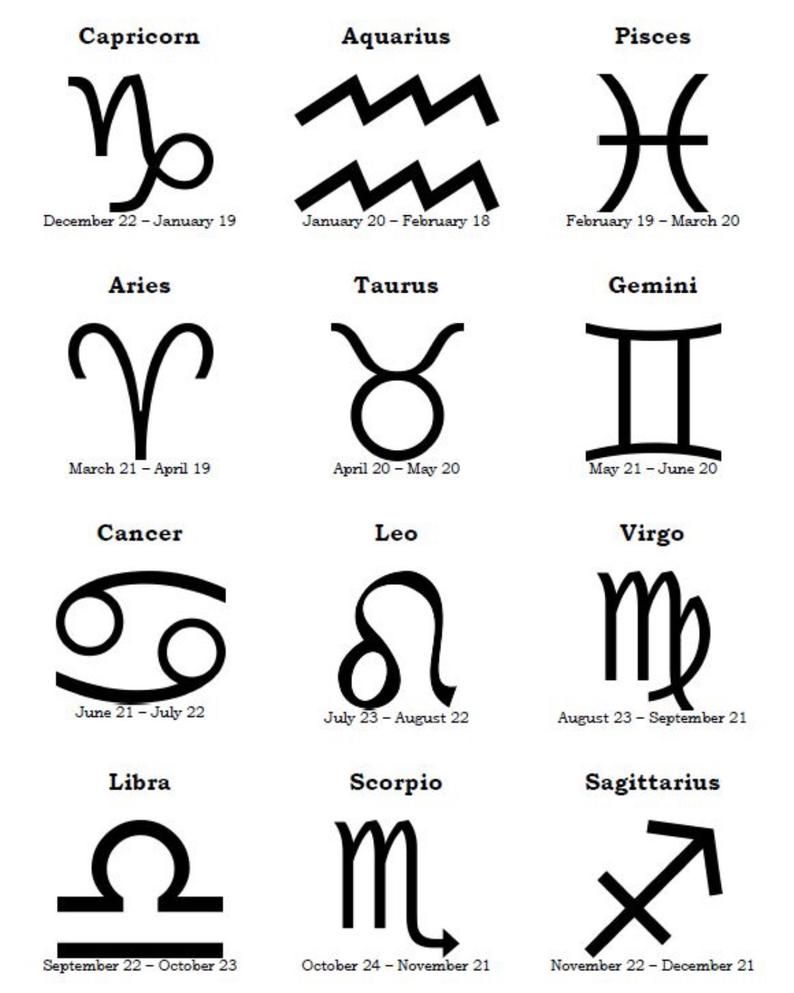 Знаки зодиака картинки символы