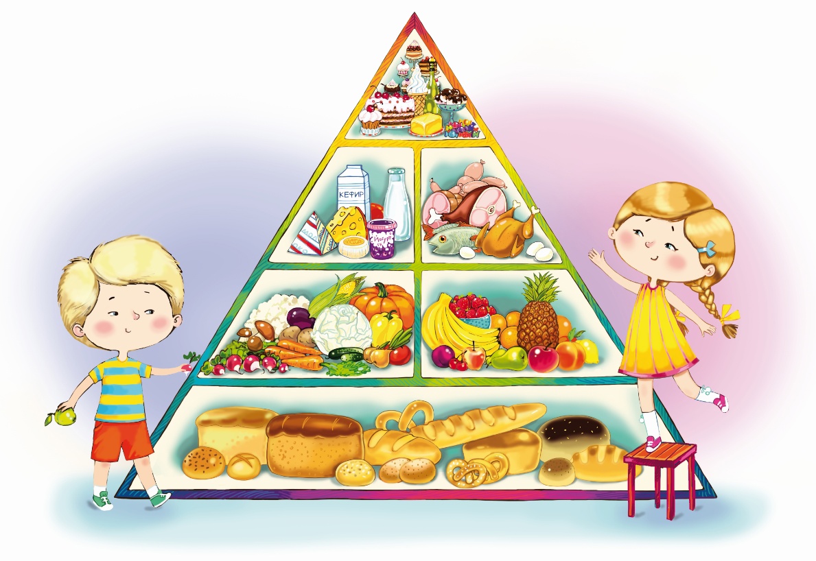 Пирамида питания для детей дошкольного возраста