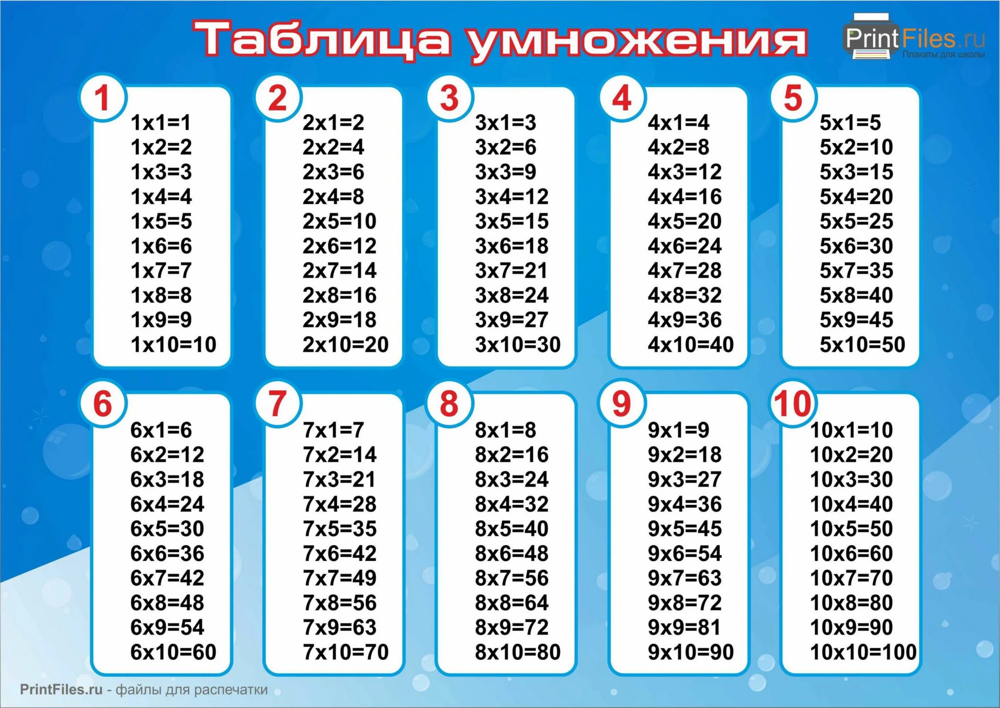 Таблица деления на 4 и 5